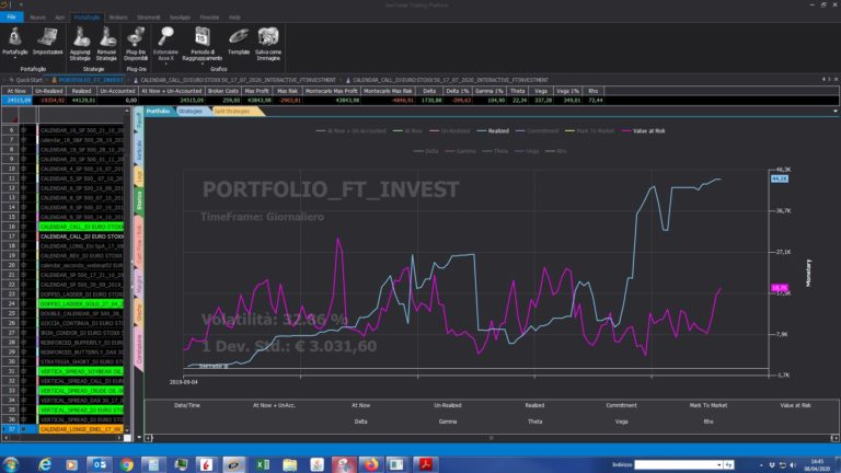 Portfolio 08/04/2020