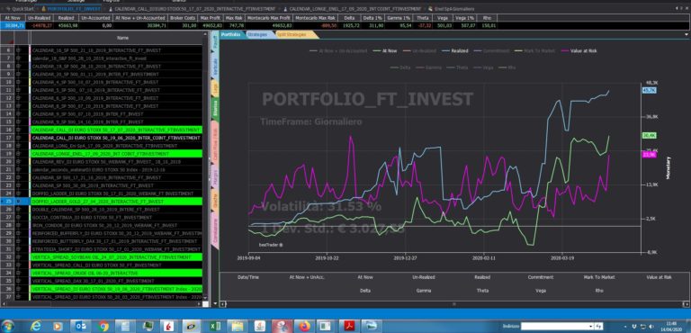 Portfolio 14/04/2020