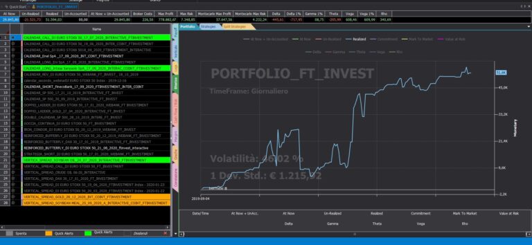 Portfolio 09.07.2020