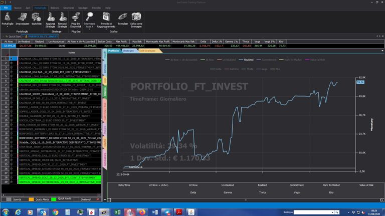 Portfolio 11.08.2020