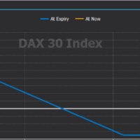 Corso Vertical Spread