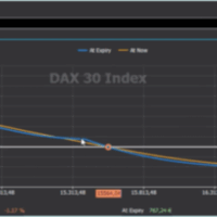 Corso Bullish Bearish Calendar