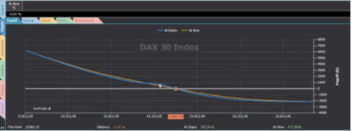 immagine_bullish_bearish calendar