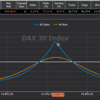 Corso Perpetual Calendar ATM Dax30