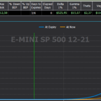 Corso Diagonal Calendar Spread Mini S&p500