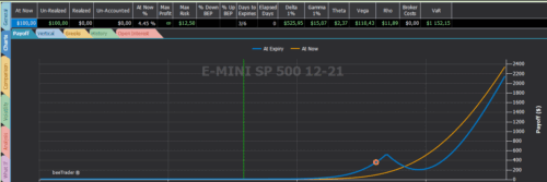 diagonal calendar spread flavio