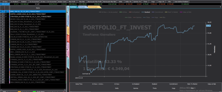 Portafoglio FTINVESTMENT 21.10.2021