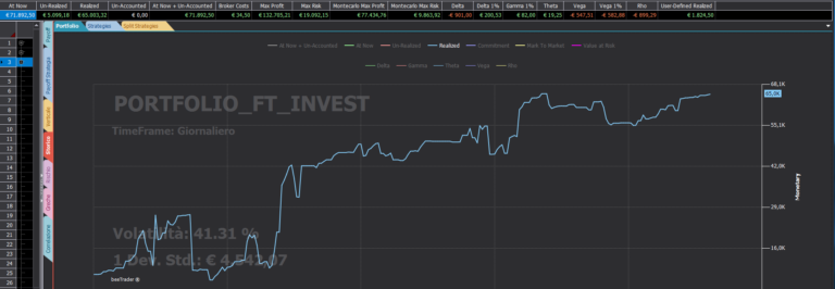 Portafoglio FTINVESTMENT 12.11.2021