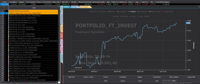 Portafoglio 31.12.2021