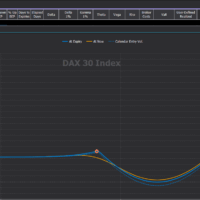 Corso Diagonal Perpetual Calendar Dax30