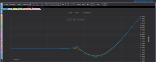 diagonal perpetual dax (1)