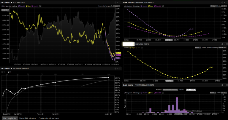 La vendita delle opzioni funziona ancora?