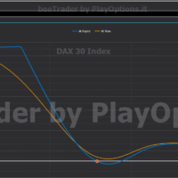 Corso Diagonal Spread Call o Put